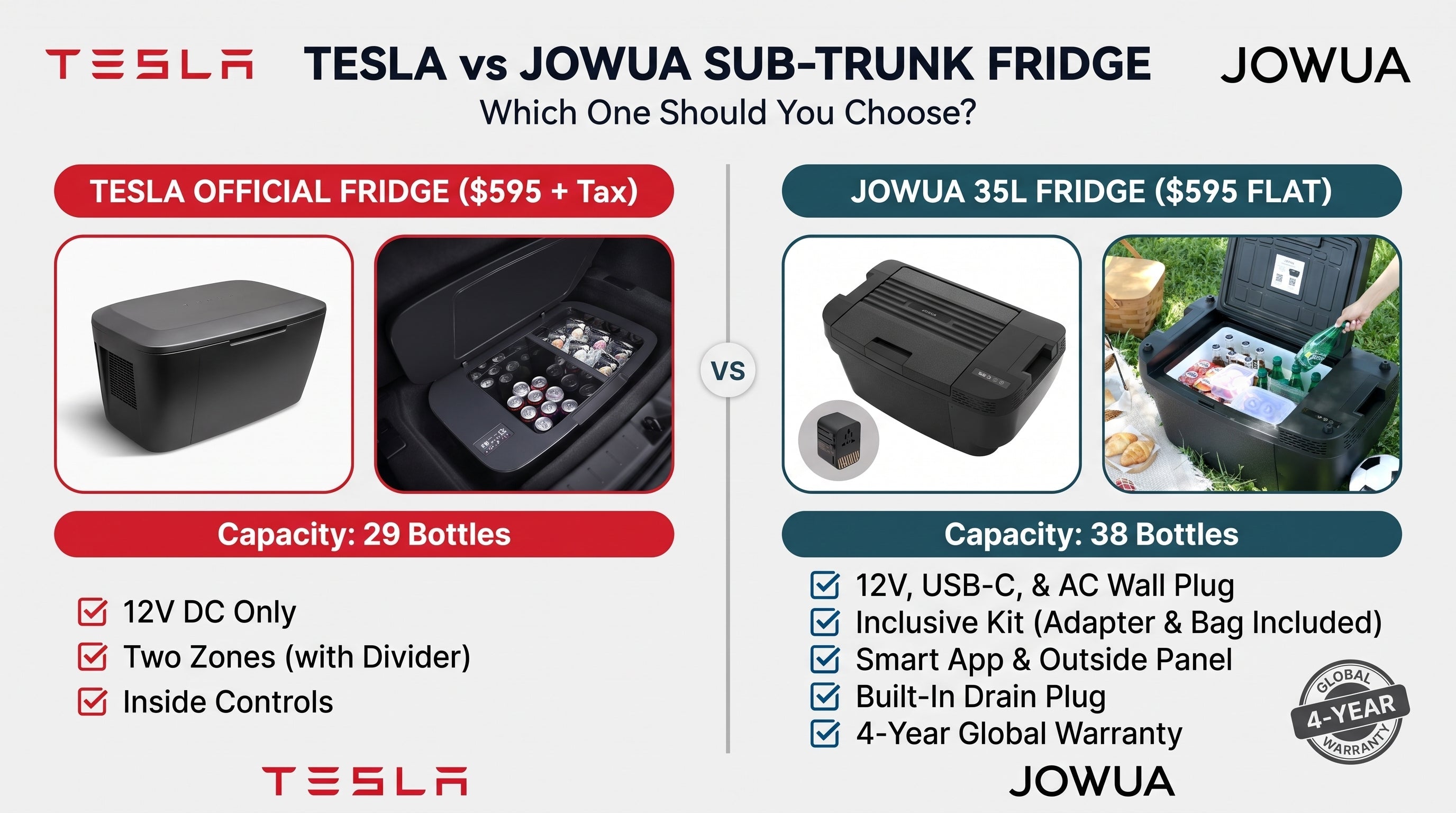 Tesla Official Fridge vs. Jowua Fridge : Key Differences & Which You Should Buy in 2026