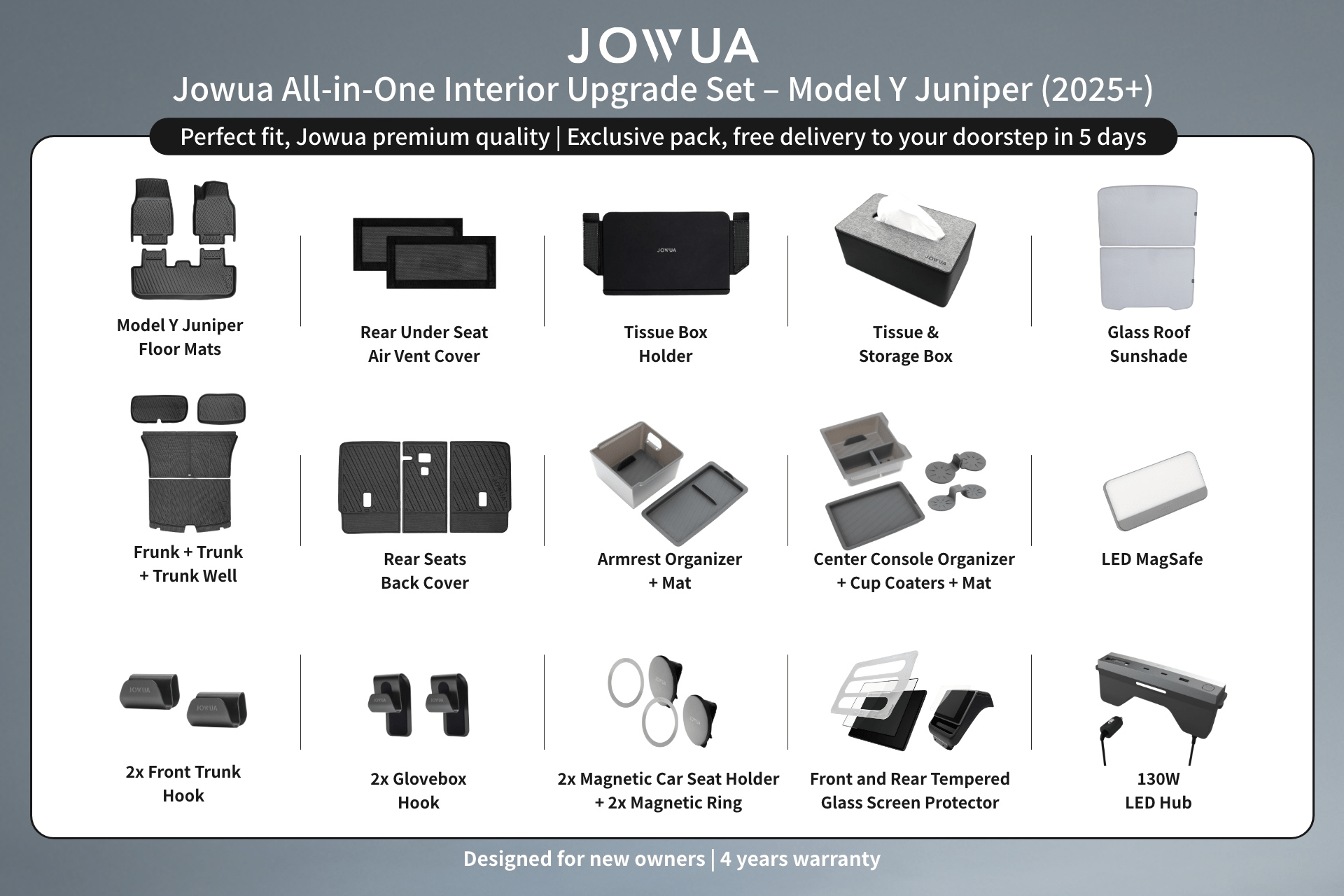 A product diagram of the JOWUA All-in-One Interior Upgrade Set (RHD) for Model Y Juniper (2025+), featuring labeled images of floor mats, vent covers, a tissue box, storage box, sunshade, and other accessories.