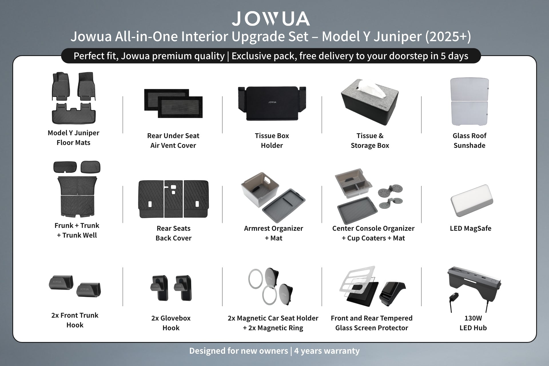 Infographic showcases the JOWUA All-in-One Interior Upgrade Set for Model Y Juniper (2025+), featuring labeled images of included accessories like floor liners, a set description, and warranty details.