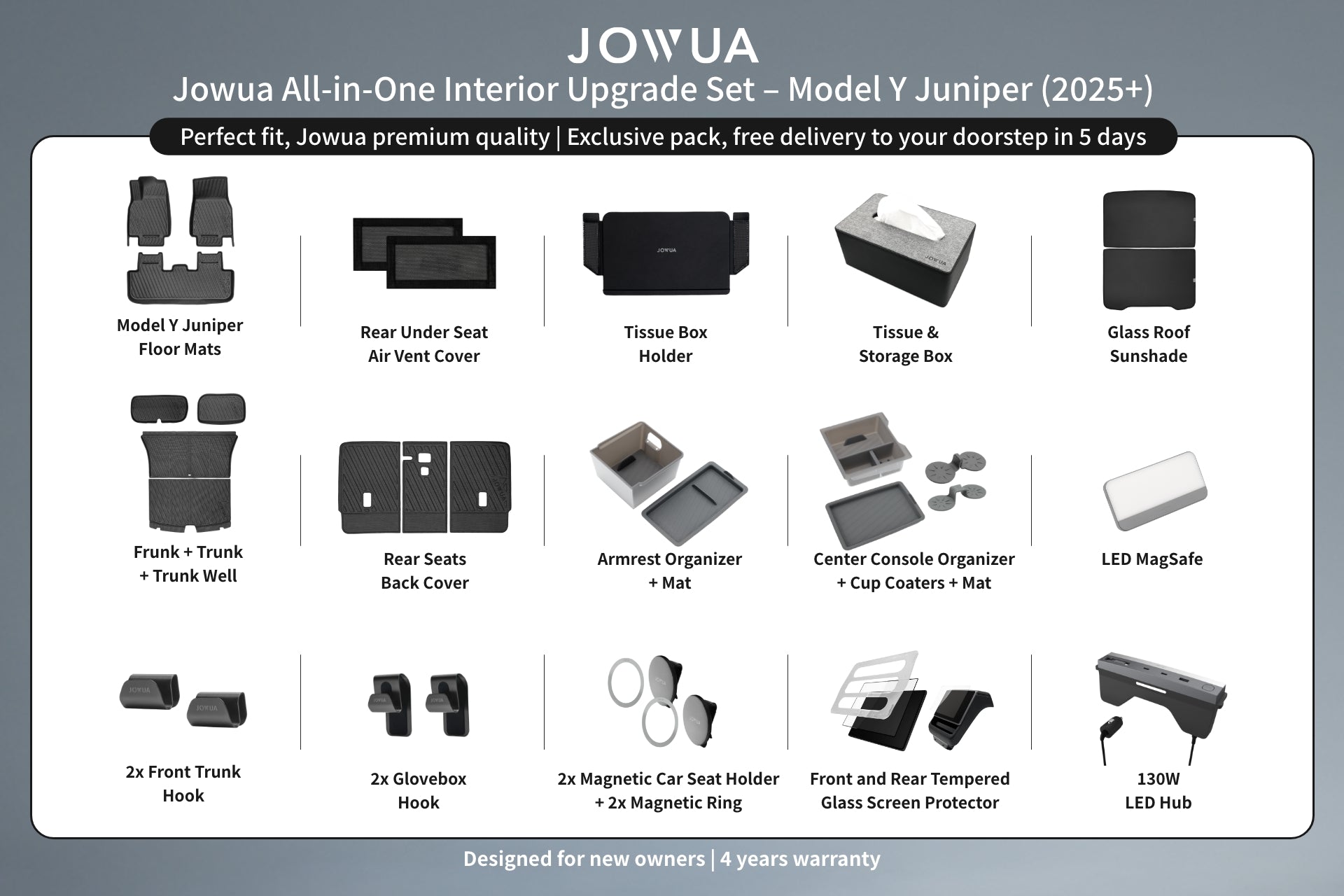 An infographic displays the JOWUA All-in-One Interior Upgrade Set – Model Y Juniper (2025+), detailing 16 labeled items like floor liners, console organizers, storage boxes, sunshade, and other accessories.