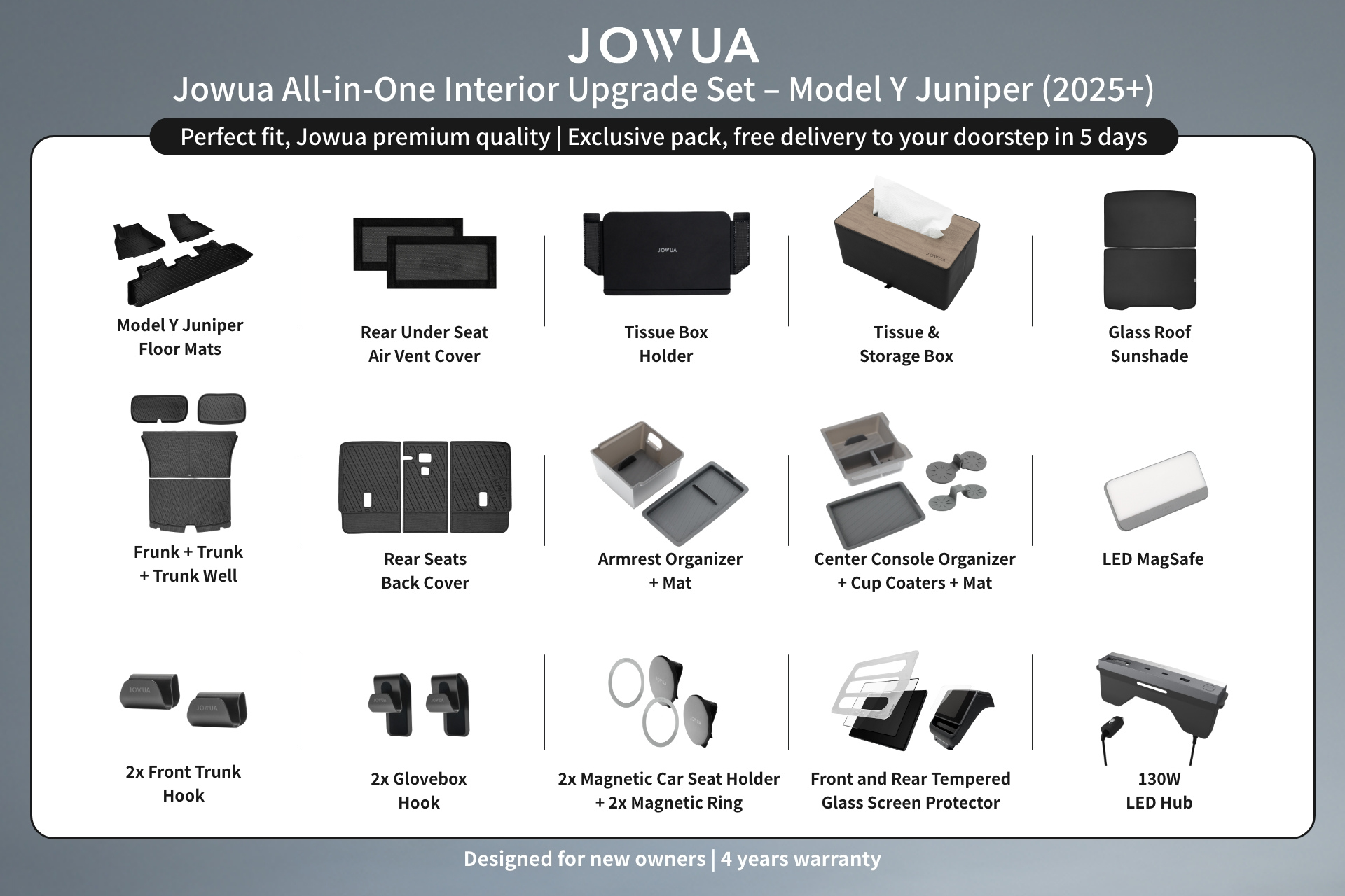 Image of the JOWUA All-in-One Interior Upgrade Set (RHD Version) for Model Y Juniper (2025+), with labeled all-weather floor mats, organizers, covers, trays, LED lights, and accessories.