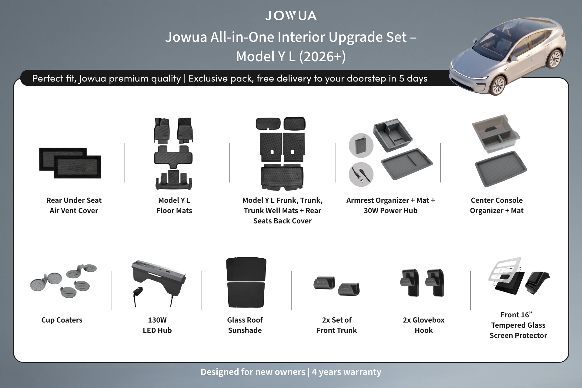 Infographic of the JOWUA All-in-One Interior Upgrade Set – Model Y L (2026+), with labeled images of included floor/trunk liners, organizers, covers, sunshade, and a Model Y car image at the top right.