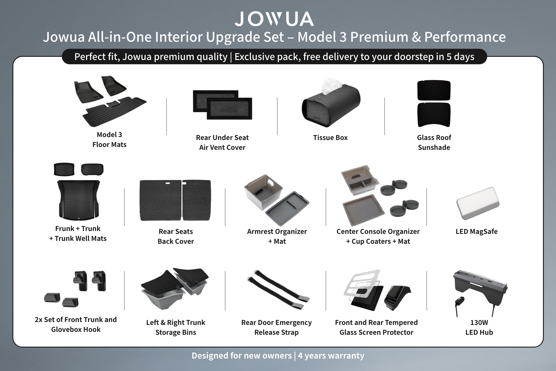 An overview image of the JOWUA All-in-One Interior Upgrade Set – Model 3 Highland (2024+), showing labeled Model 3 accessories: floor mats, sunshade, seat back cover, tissue box, organizers, LED MagSafe holder, and USB hub.