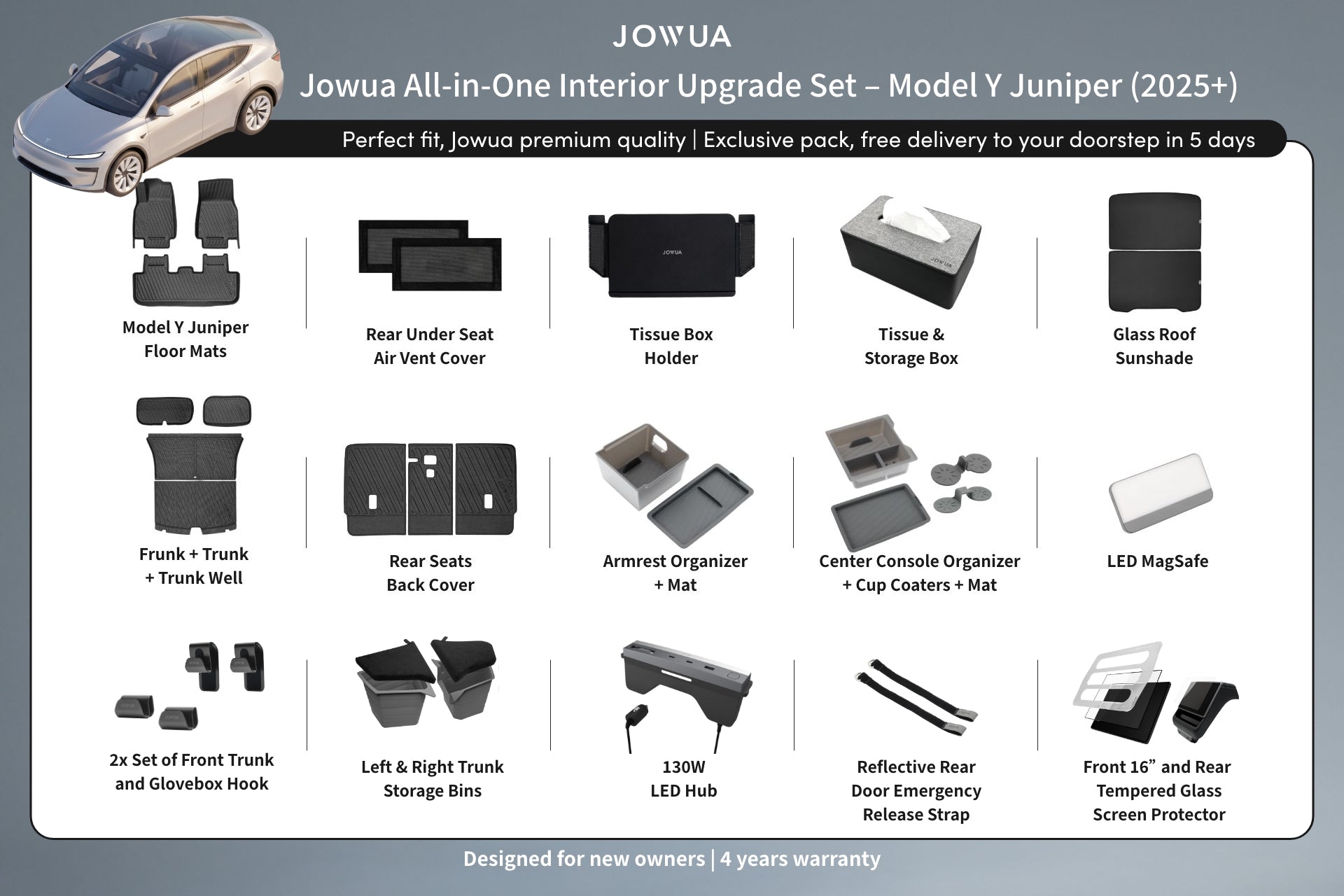 Image displaying the JOWUA All-in-One Interior Upgrade Set – Model Y Juniper (2025-2026+), with labeled images of included covers, organizers, storage boxes, trays, and floor liners—essential accessories for your Model Y Juniper.