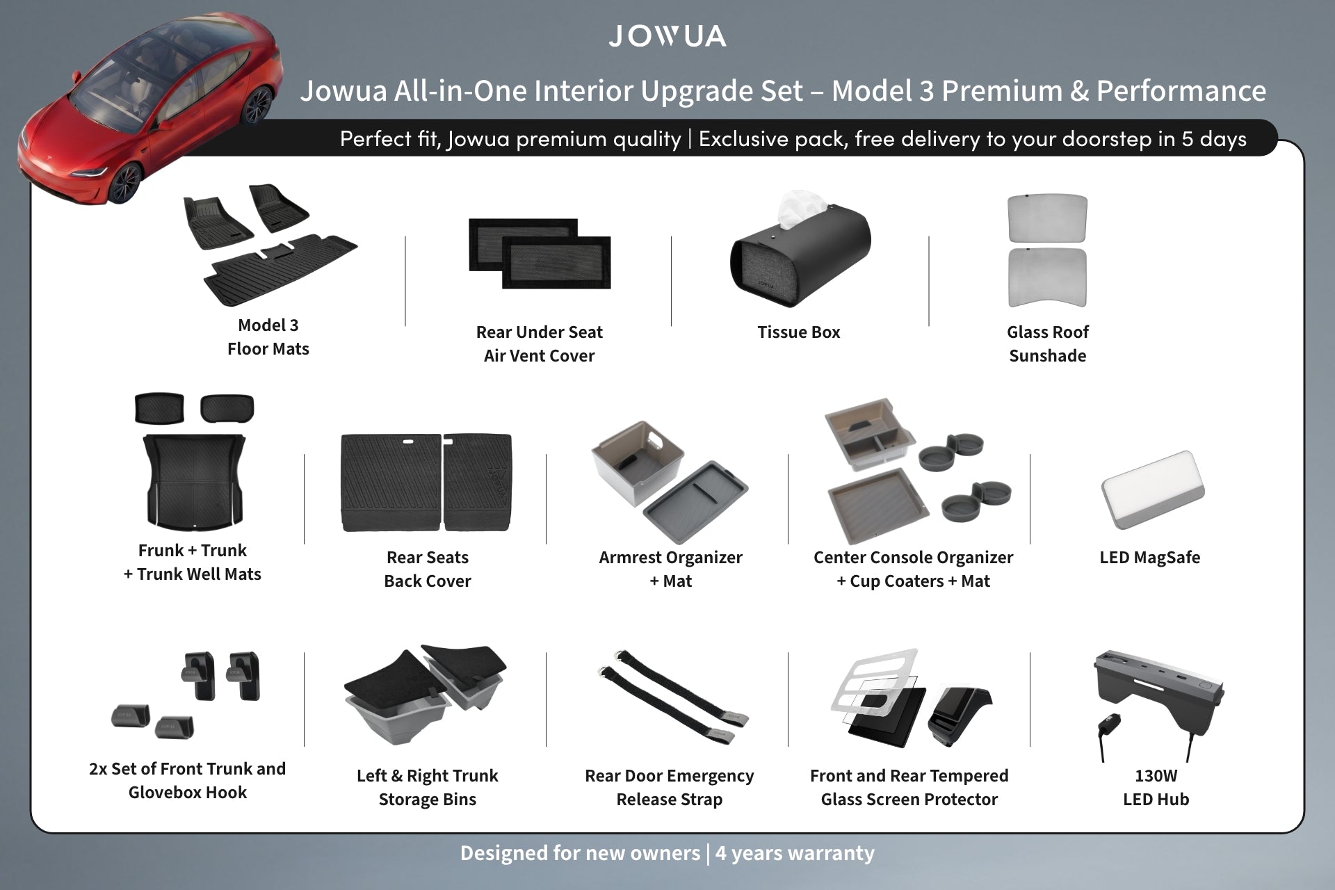 JOWUA All-in-One Interior Upgrade Set (RHD) for Model 3 Highland (2024+)—featuring floor/trunk liners, organizers, sunshade, LED hub, and more—shown with labeled images around a red right-hand drive Model 3 graphic.