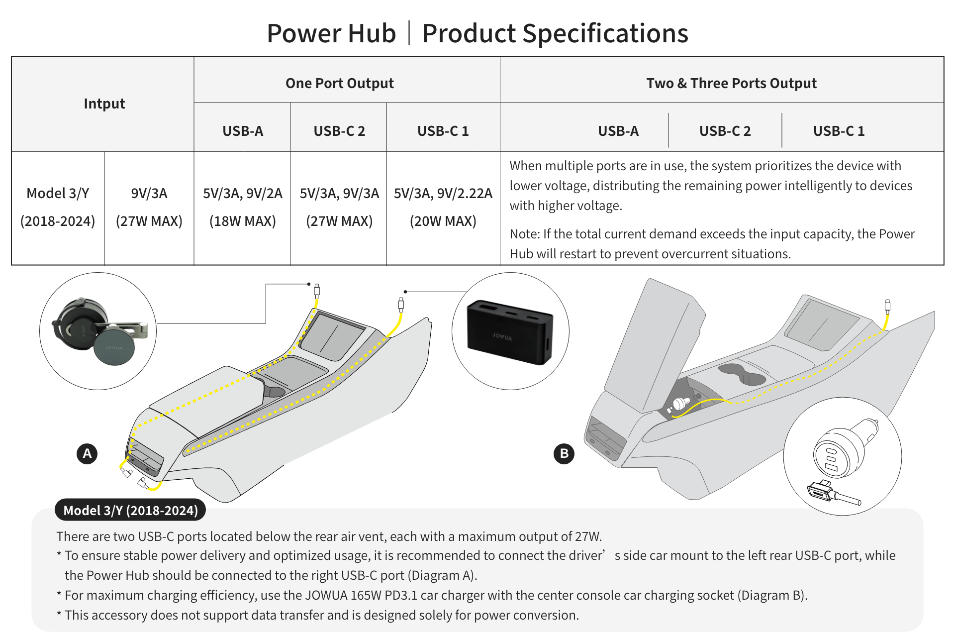 Diagram showing power specifications for the JOWUA Under Screen Invisible Station used in a vehicle's rear center console. It details USB port outputs (USB-A, USB-C) focused on Model 3/Y (2018-2024), including cable routing diagrams, a USB-C port image, and concealed storage solutions.