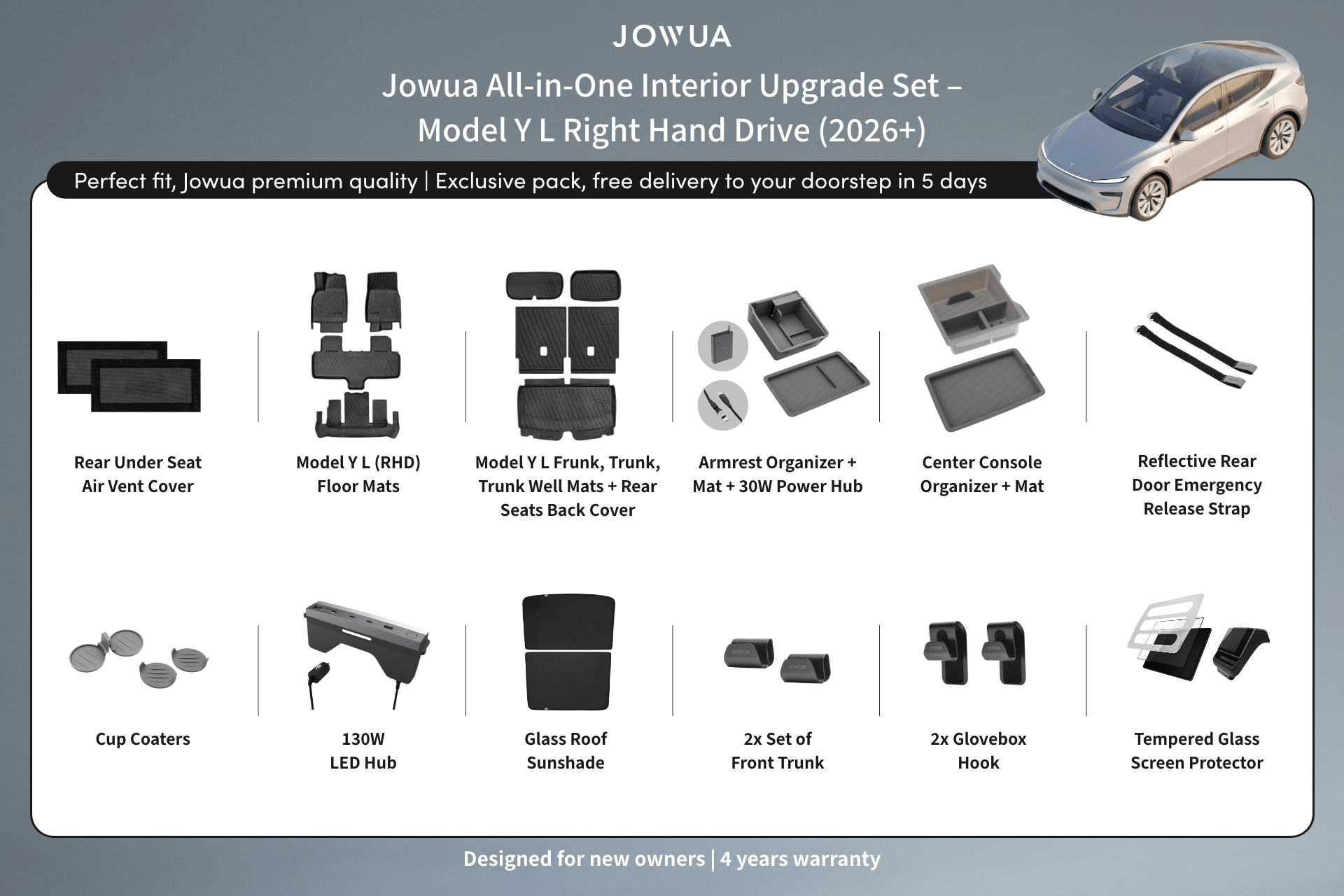 Promotional image for the JOWUA All-in-One Interior Upgrade Set (RHD) – Model Y L (2026+), showcasing clearly labeled photos of all included accessories—like premium Model Y floor and trunk liners—alongside a detailed vehicle illustration. The text highlights warranty coverage and free delivery. Ideal for anyone seeking a complete set of right hand drive Model Y L (2026+) accessories or planning an effortless 6-seater interior upgrade.