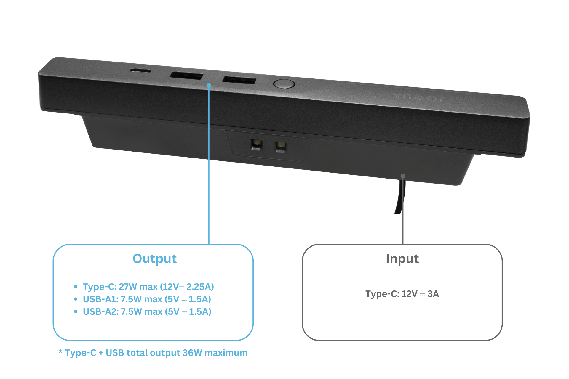 The JOWUA Hub Bar Mini for Tesla Model S/X is a docking station with clearly labeled ports including USB-A and USB-C, perfect for accessories. It offers output capabilities of Type-C (27W max), USB-A1 (7.5W max), and USB-A2 (7.5W max), with a total output of 36W and an input of Type-C (12V – 3A).