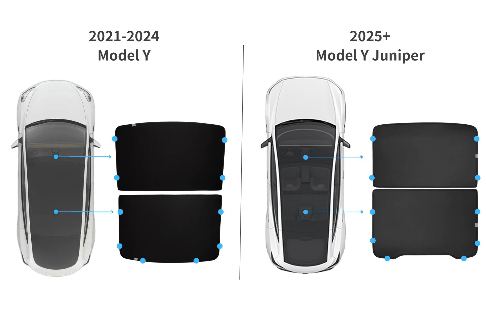 Top view comparison of "2021-2024 Model Y" and "JOWUA Model Y (Juniper 2025+) Glass Roof Sunshade," with arrows showing hood and roof changes—ideal for showcasing advanced UV protection for both versions.