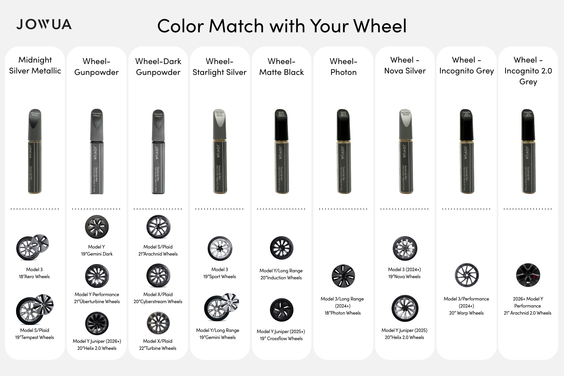 Chart comparing eight JOWUA wheel covers in various colors for Tesla Model 3/Y, showing which best match each wheel design and work well with JOWUA Touch-up Paint for Tesla (2 pieces) to hide paint chips and complement touch-up paint.