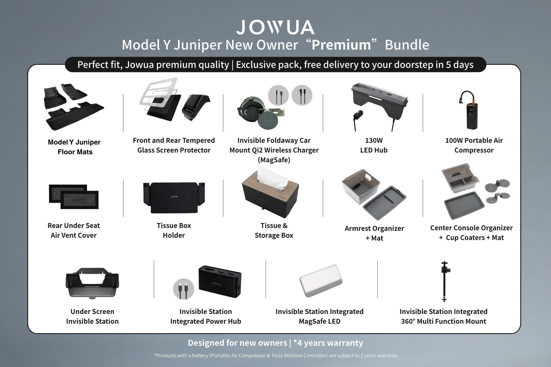 Infographic featuring the JOWUA Tesla Model Y Juniper (2025+) Premium Bundle (Right Hand Drive), stylishly displaying mats, organizers, Qi2 wireless charging, holders, and lights with images and names on a gray background.