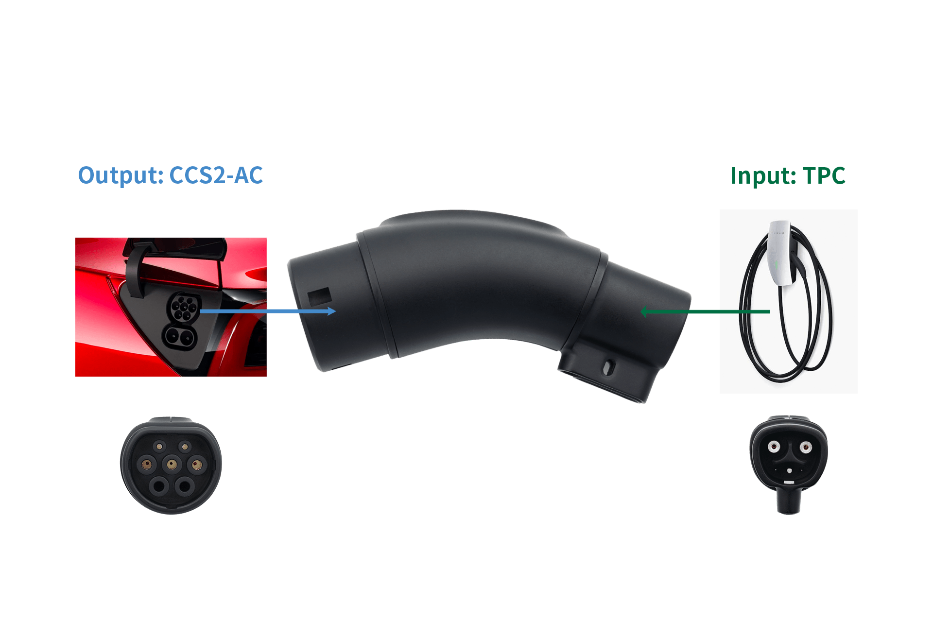 An image showcasing the JOWUA TPC(NACS) to CCS2-AC (TYPE2) Adapter with a secure padlock design. It features a CCS2-AC output on the left and a TPC input on the right, effortlessly linking a red car and charging cable.