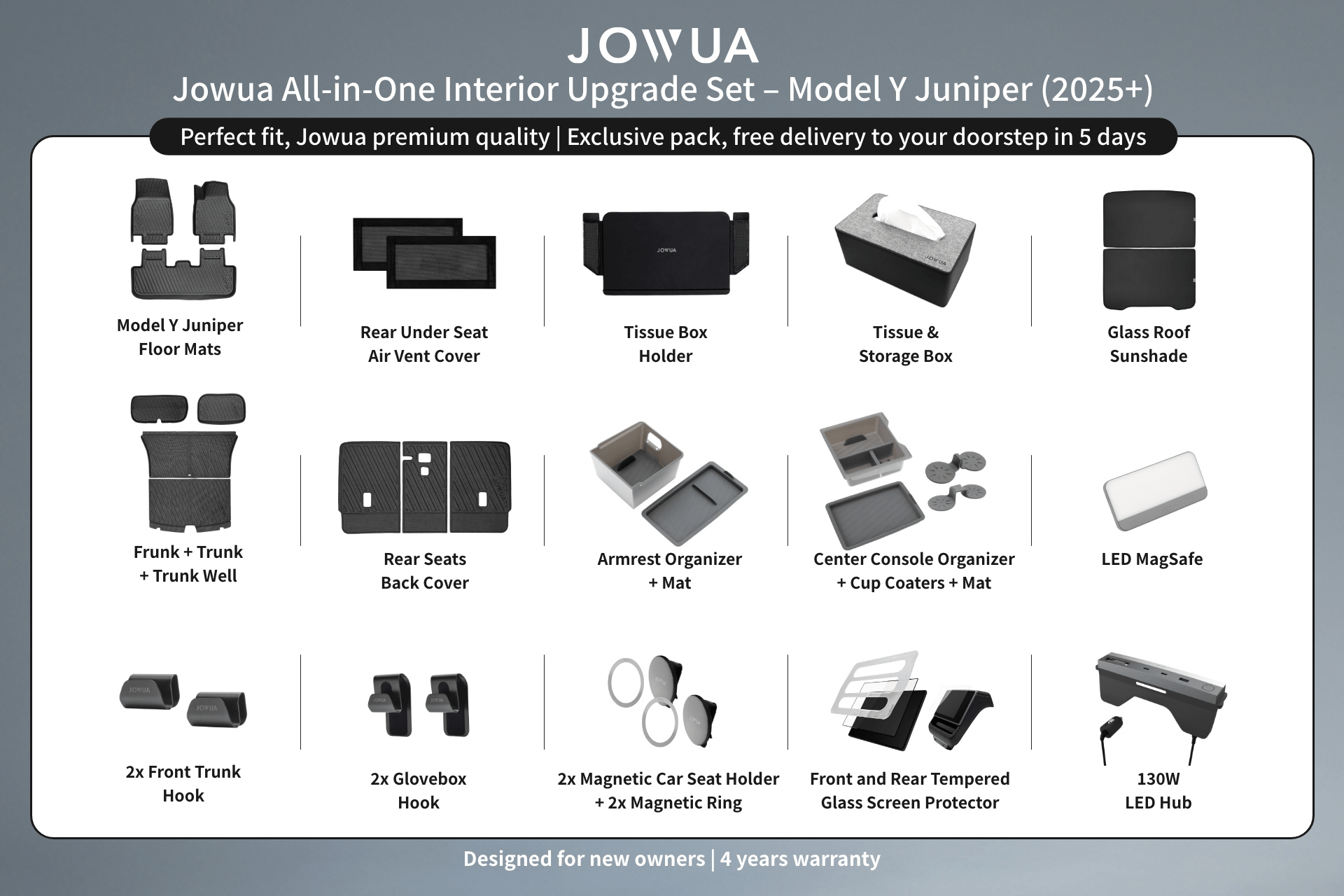 Infographic displaying JOWUA’s All-in-One Interior Upgrade Set (RHD) for Model Y Juniper (2025+), with labeled images of 18 interior accessories like floor mats, trunk mats, organizers, storage boxes, and more.