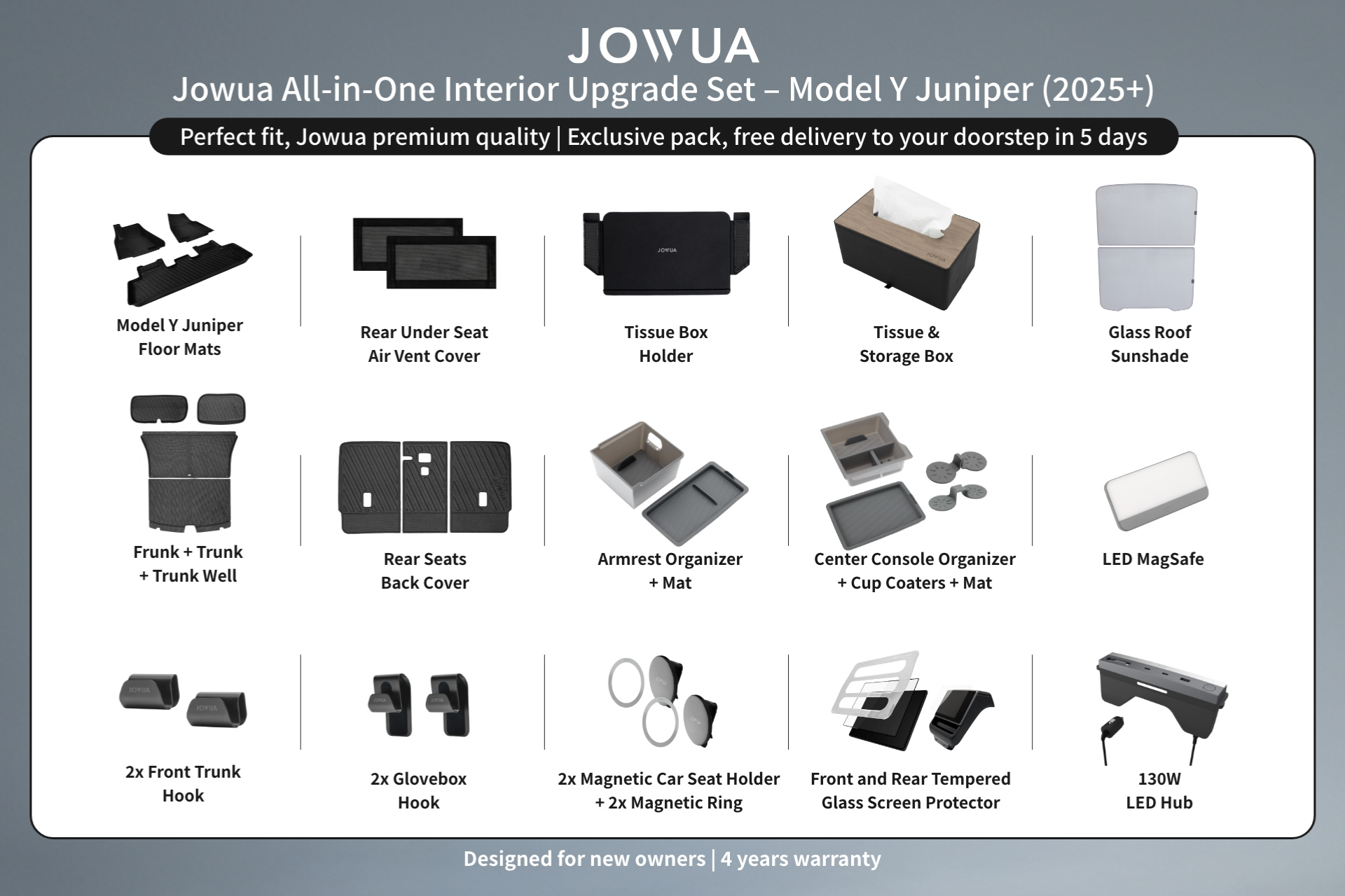 An infographic showcases the JOWUA All-in-One Interior Upgrade Set (RHD)–Model Y Juniper (2025+), featuring labeled images of floor liners, organizers, a tissue box, glass roof sunshade, and tech accessories.