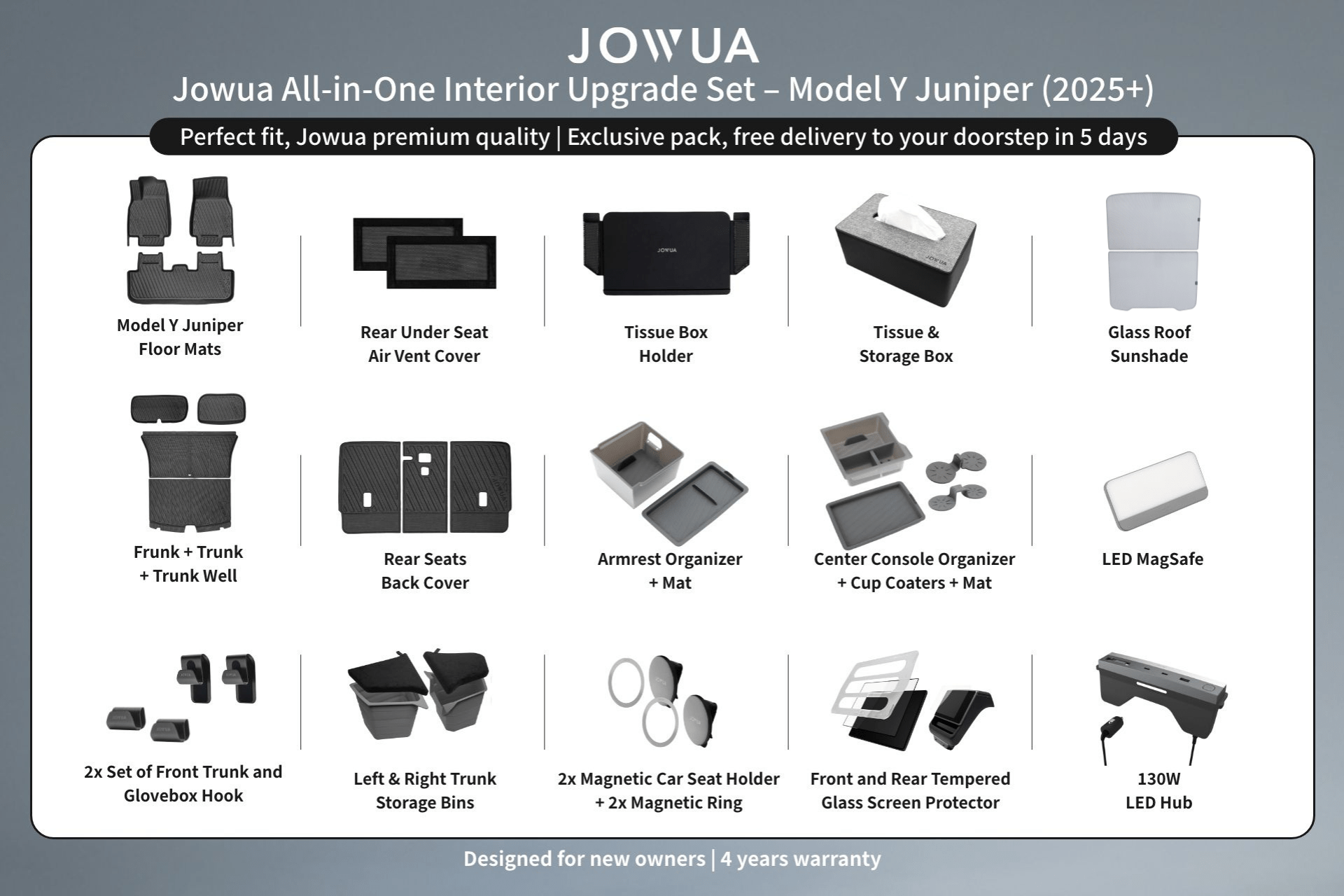 Infographic highlighting the JOWUA All-in-One Interior Upgrade Set for Model Y Juniper (2025+), with 15 labeled accessories—floor liners, organizers, sunshade, LED lights, covers, and a 130W hub.