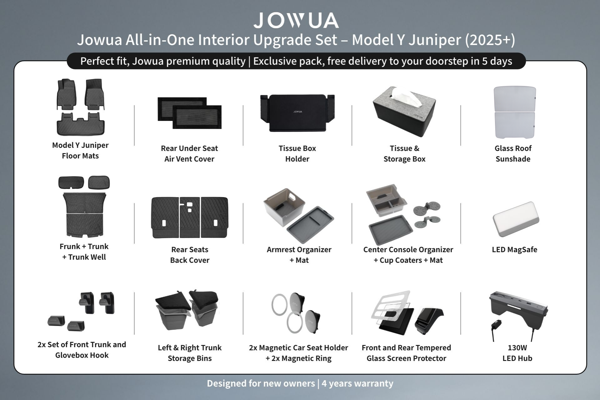 Infographic highlighting the JOWUA All-in-One Interior Upgrade Set for Model Y Juniper (2025+), with 15 labeled accessories—floor liners, organizers, sunshade, LED lights, covers, and a 130W hub.