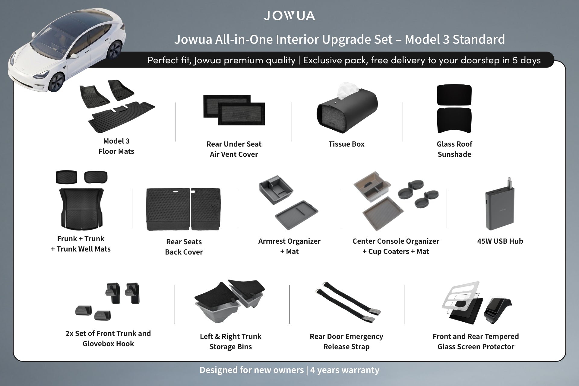A graphic displays the JOWUA All-in-One Interior Upgrade Set for Model 3 Standard (2026+), with labeled images of floor liners, trunk organizer, covers, sunshade, tissue box, power adapter, and other essential accessories.