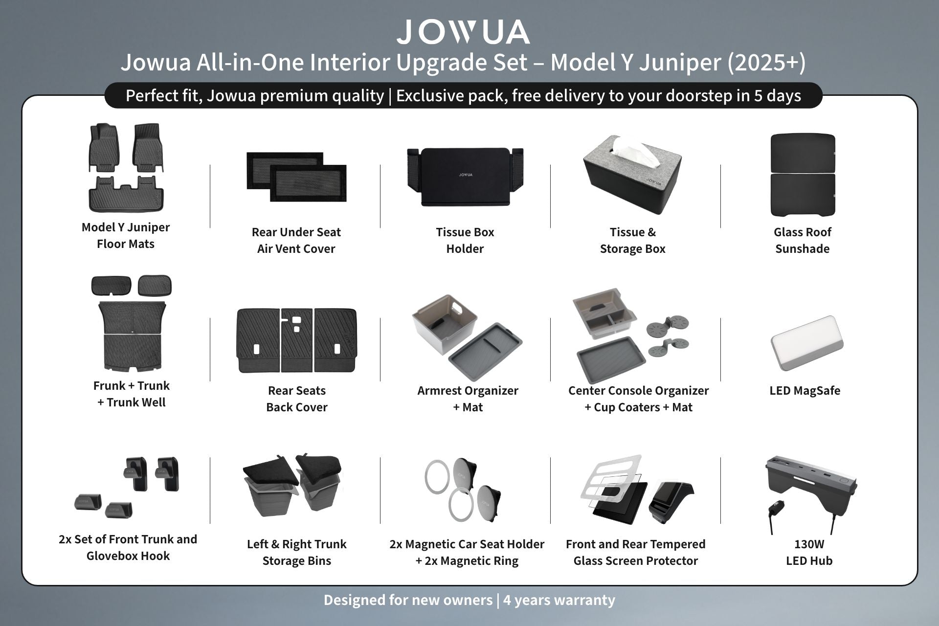 Product overview image of the JOWUA All-in-One Interior Upgrade Set – Model Y Juniper (2025+), displaying labeled accessories like floor mats, organizers, chargers, and a trunk liner among 16 included items.