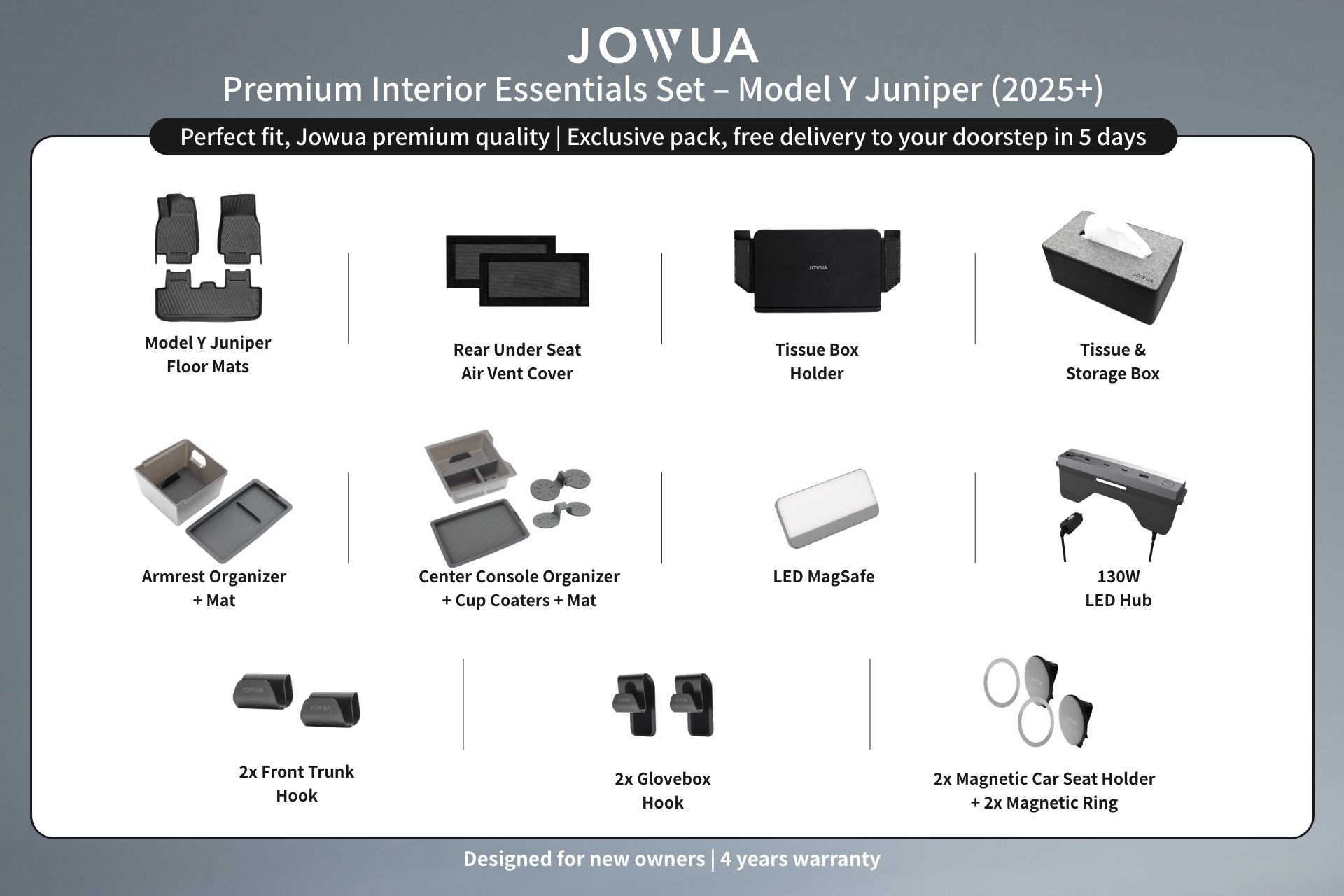 JOWUA Premium Interior Essentials Set (RHD) – Model Y Juniper: Includes labeled images of 12 accessories—floor mats, organizers, LED lights, 130W hub, and magnetic holders—all shown on a dark background.