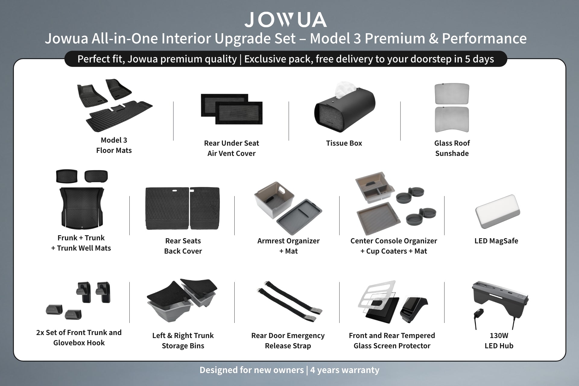 Infographic of the JOWUA All-in-One Interior Upgrade Set – Model 3 Highland (2024+), showing labeled images of each accessory: organizer, floor liners, rear under seat vent cover, tissue box, and more for Tesla Model 3.