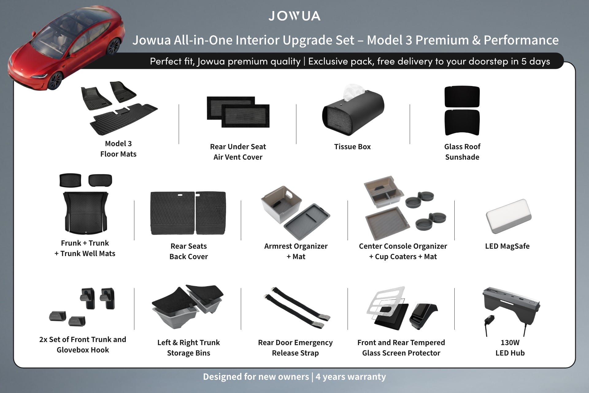 A promotional image for the JOWUA All-in-One Interior Upgrade Set (RHD) – Model 3 Highland (2024+), featuring labeled mats, organizers, sunshade, LED MagSafe, tissue box, floor/trunk liners, and a charging hub for right-hand drive vehicles.