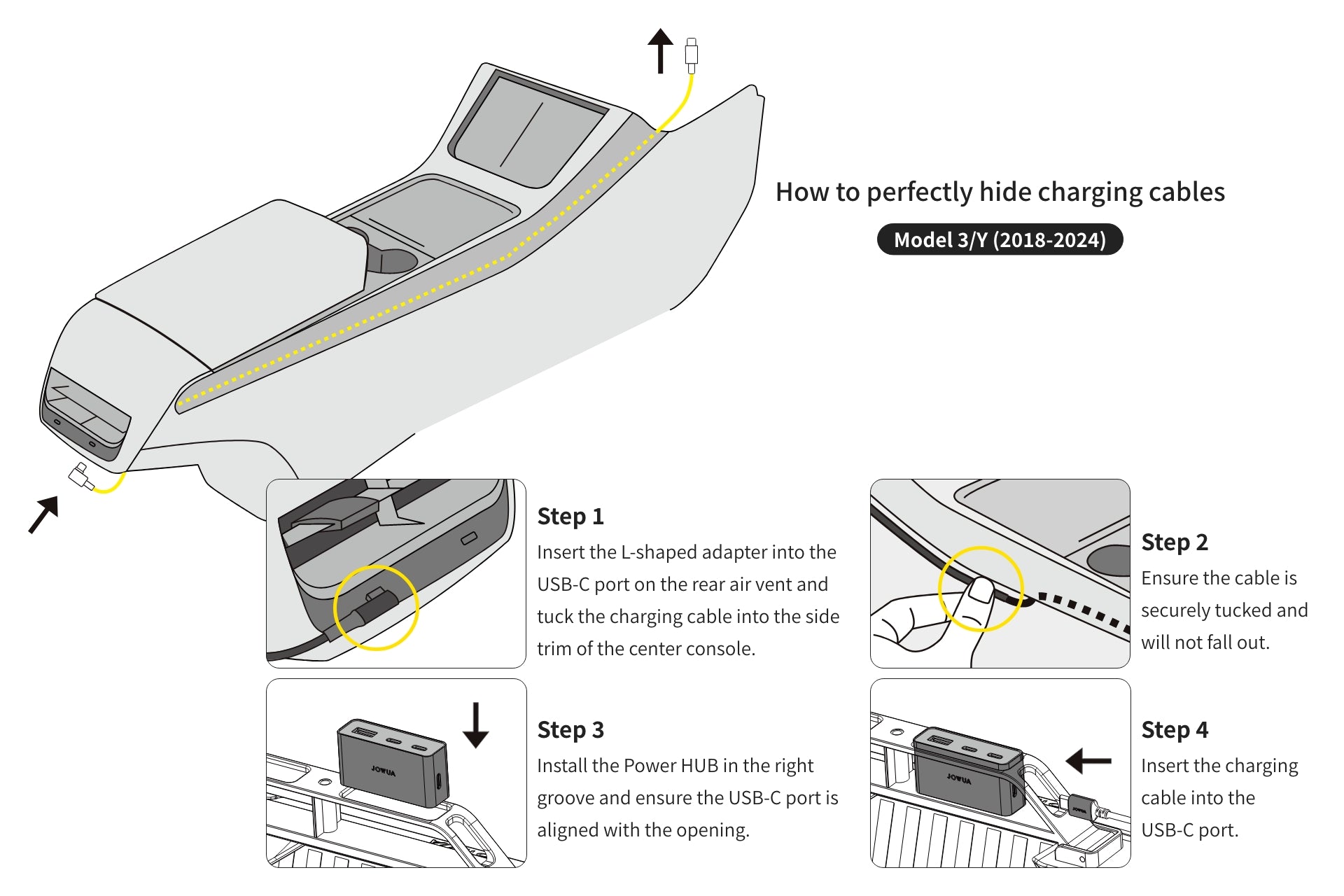 Diagram illustrating the JOWUA Under Screen Invisible Station functionality for hiding charging cables in a Tesla Model 3/Y (2018-2024). Step 1: Insert L-shaped adapter. Step 2: Secure cable. Step 3: Install Power HUB for compatibility. Step 4: Insert charging cable into USB-C port. Detailed visuals accompany each step..