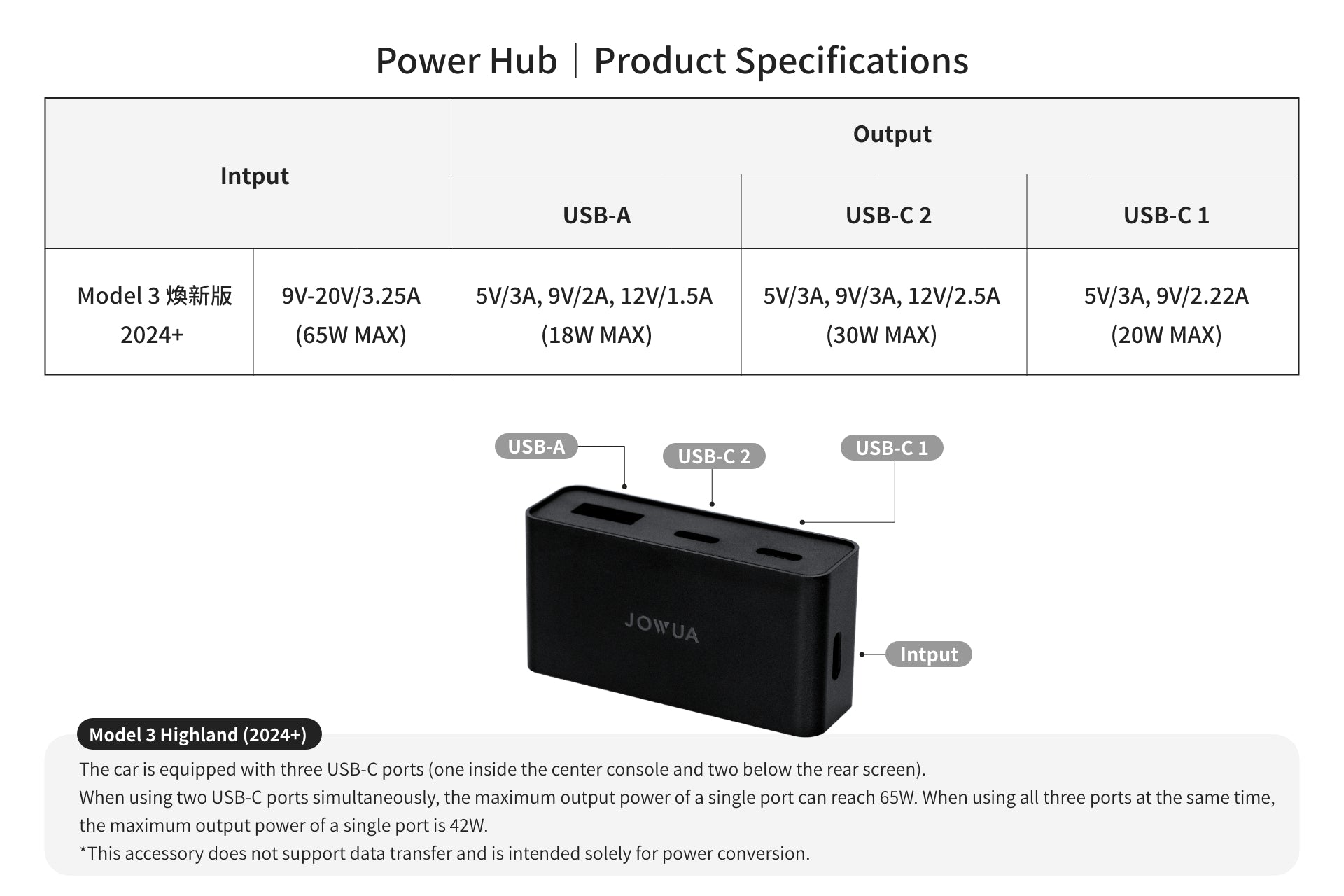 The JOWUA Under Screen Invisible Station features USB-A and USB-C ports with power up to 30W and up to 100W respectively. It