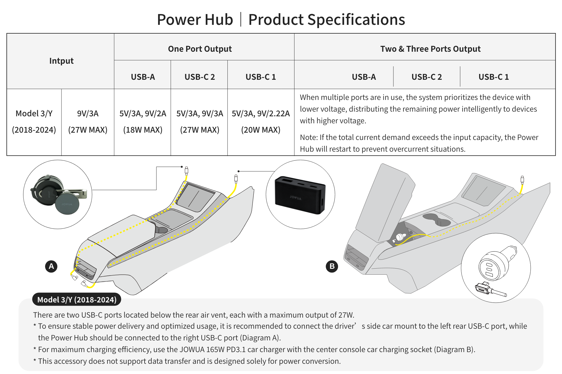 Diagram showing power specifications for the JOWUA Under Screen Invisible Station used in a vehicle's rear center console. It details USB port outputs (USB-A, USB-C) focused on Model 3/Y (2018-2024), including cable routing diagrams, a USB-C port image, and concealed storage solutions.
