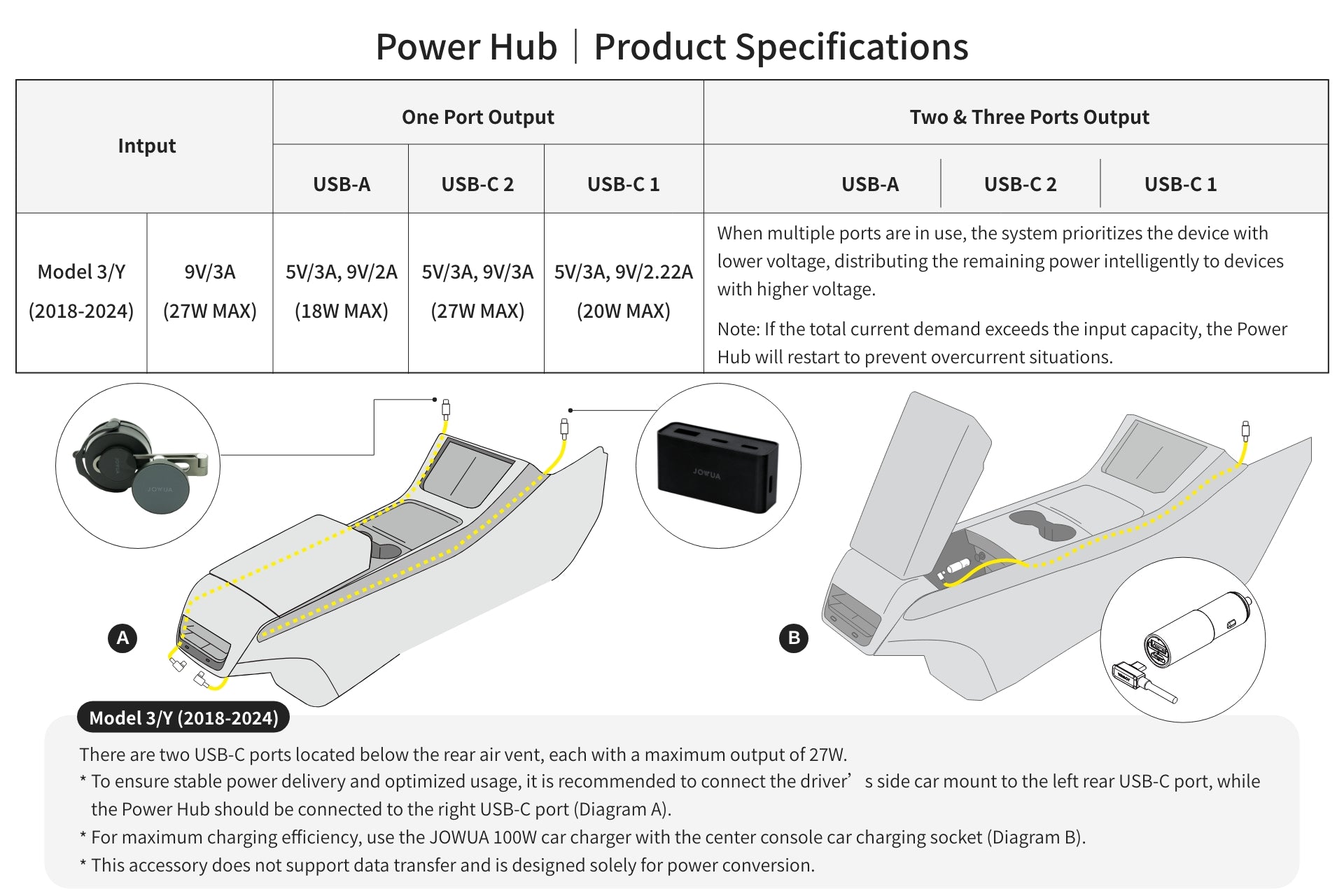 Diagram showing power specifications for the JOWUA Under Screen Invisible Station used in a vehicle