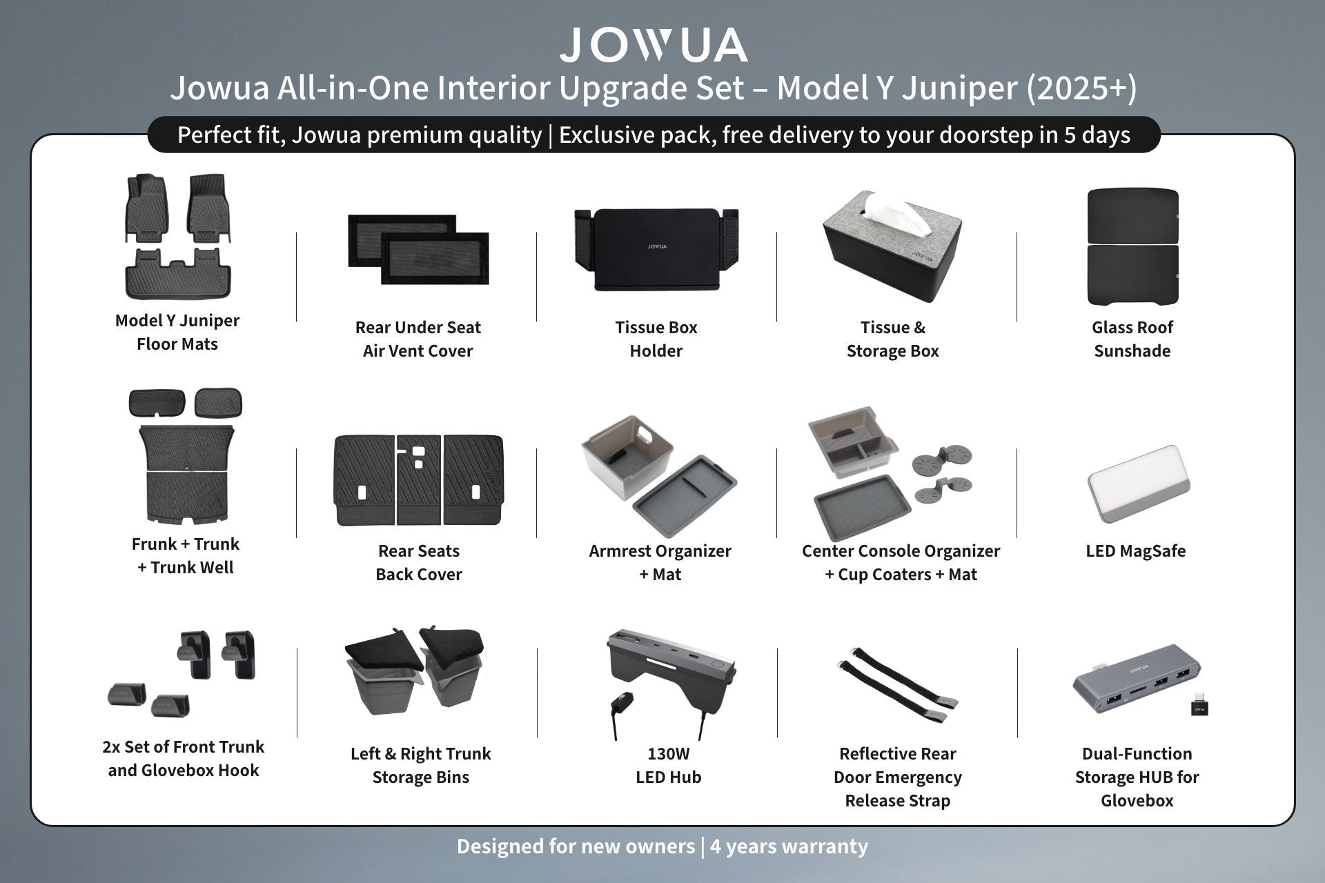 A labeled diagram of the JOWUA All-in-One Interior Upgrade Set – Model Y Juniper (2026+) (Hub Version) displays each included item: floor mats, organizers, sunshade, tissue box, LED light, and storage boxes.
