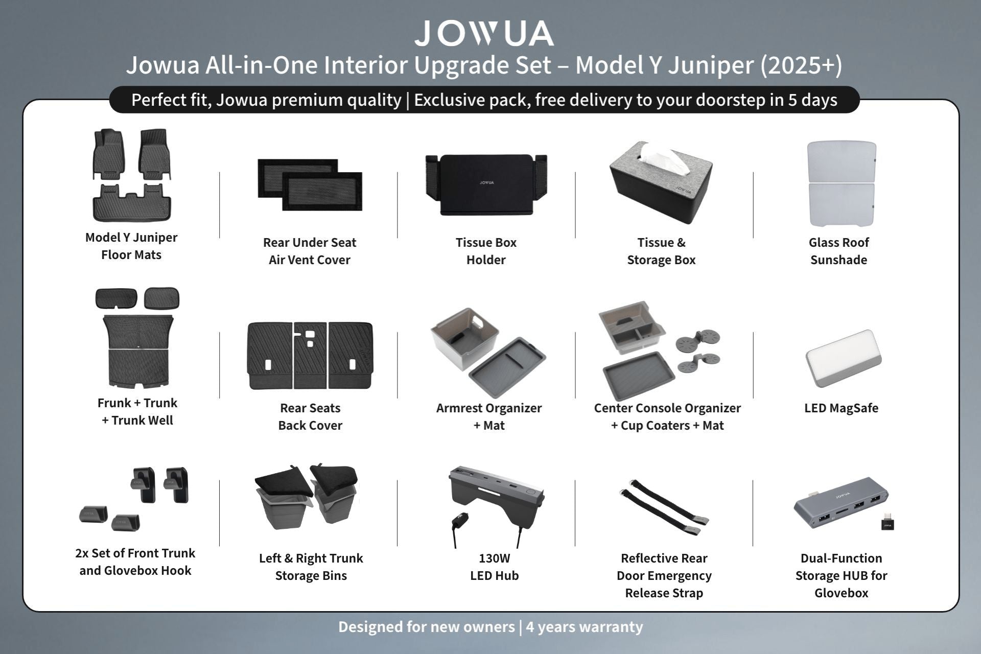 Infographic of the JOWUA All-in-One Interior Upgrade Set – Model Y Juniper (2025+), showing labeled images of floor liners, seat covers, armrest organizer, trunk accessories, chargers, and storage boxes.