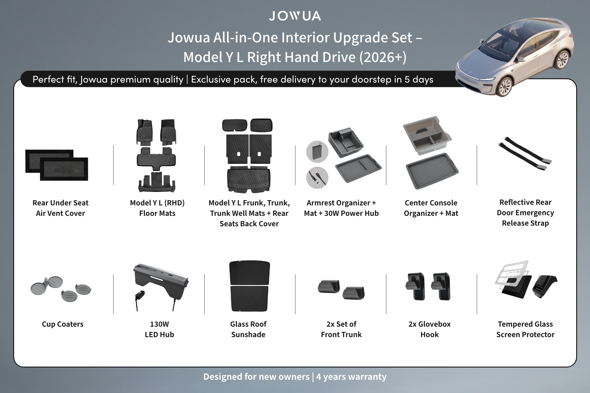 Promotional image for the JOWUA All-in-One Interior Upgrade Set (RHD) – Model Y L (2026+), showcasing clearly labeled photos of all included accessories—like premium Model Y floor and trunk liners—alongside a detailed vehicle illustration. The text highlights warranty coverage and free delivery. Ideal for anyone seeking a complete set of right hand drive Model Y L (2026+) accessories or planning an effortless 6-seater interior upgrade.