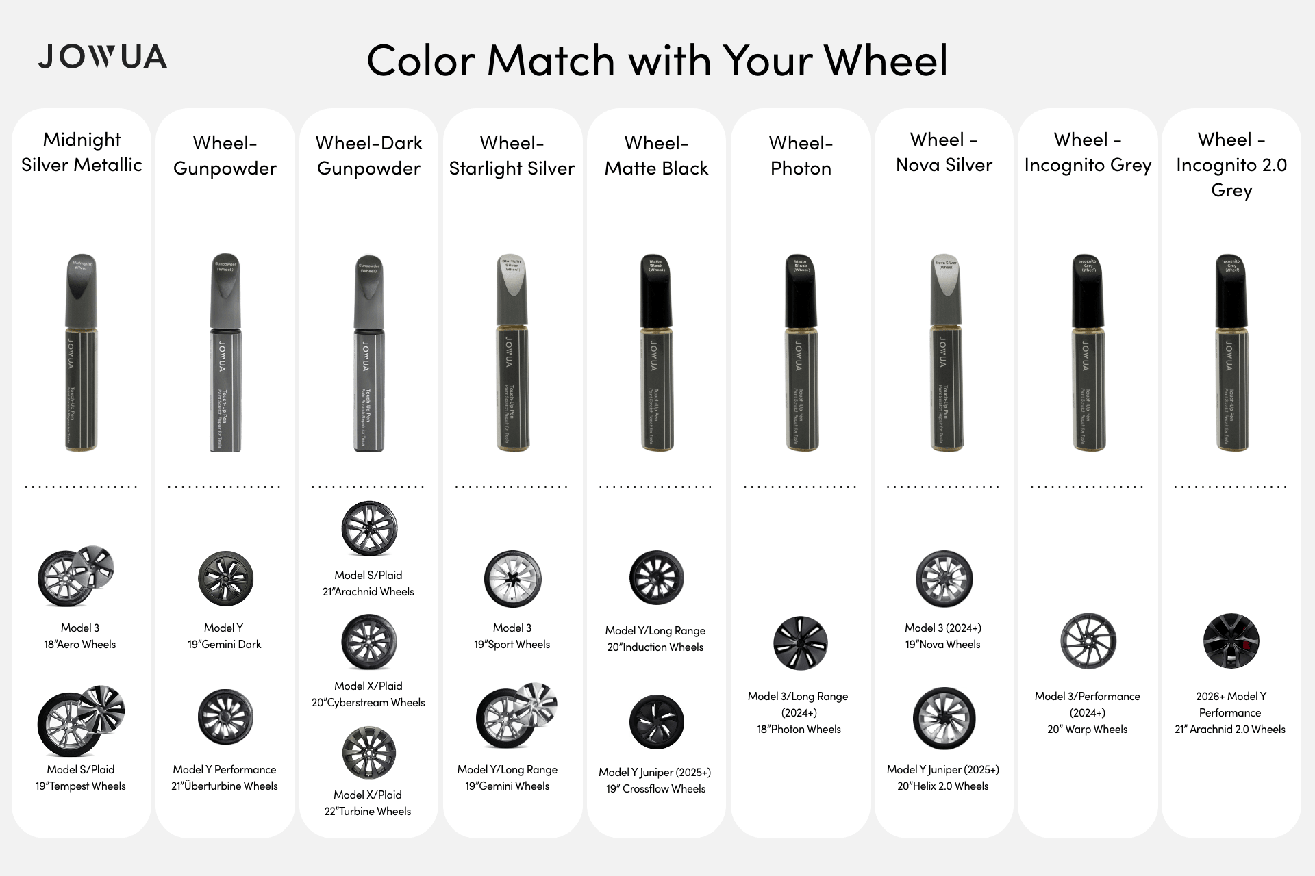 A chart titled "Color Match with Your Wheel" shows JOWUA Touch-up Paint for Tesla Model S/3/X/Y (2 pieces), each paired with specific Tesla wheel models and colors, featuring images of the pens and corresponding wheels in columns.