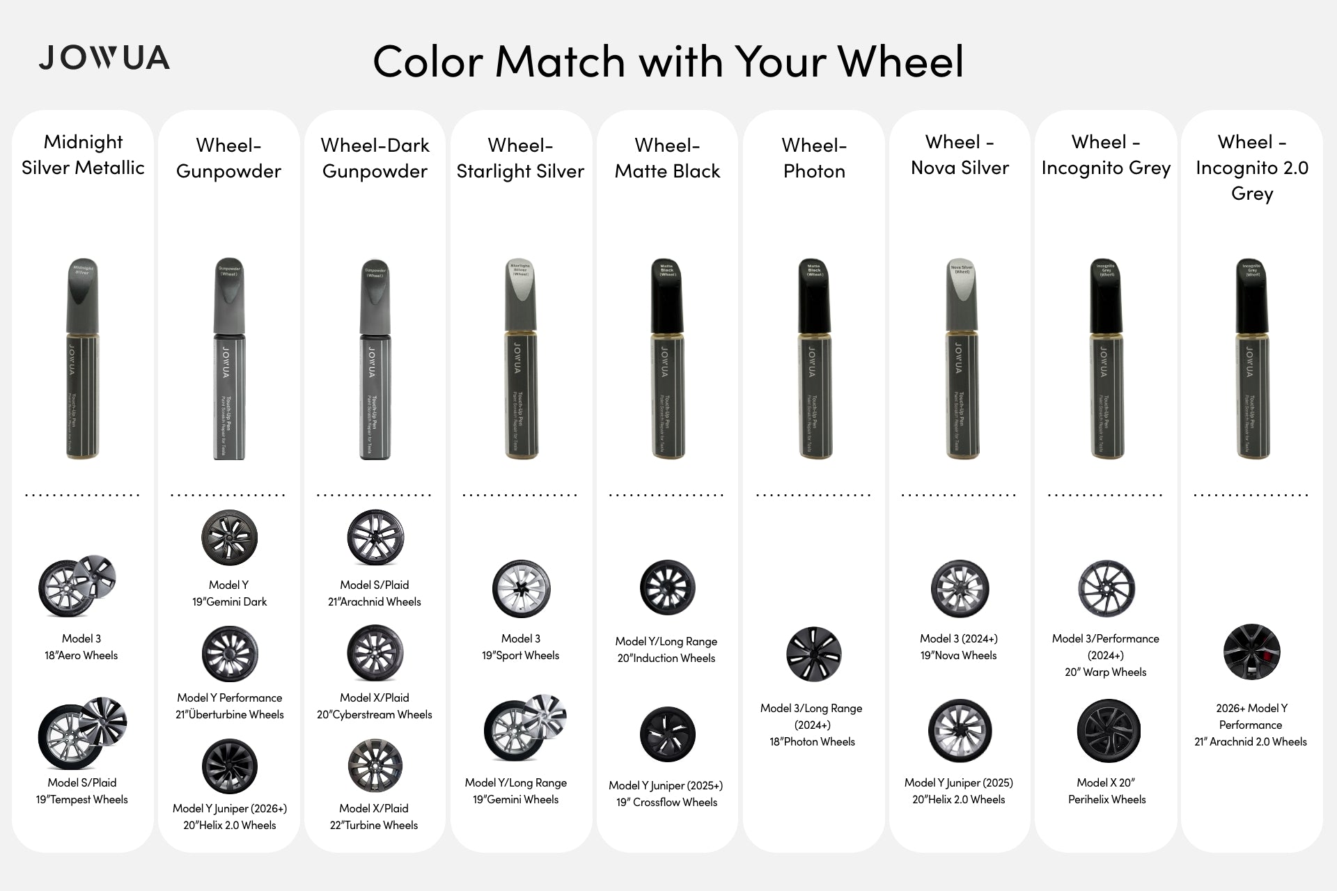 A color match chart displays JOWUA Touch-up Paint for Tesla Model S/3/X/Y (2 pieces) in six shades—Midnight Silver, Gunpowder, Starlight Silver, Matte Black, Photon, Nova Silver—each shown above matching wheels for easy scratch repair.