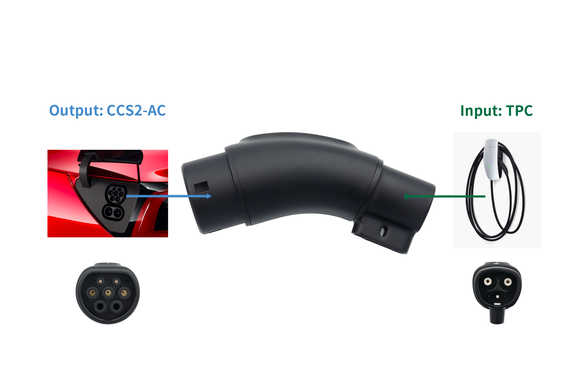 An image showcasing the JOWUA TPC(NACS) to CCS2-AC (TYPE2) Adapter with a secure padlock design. It features a CCS2-AC output on the left and a TPC input on the right, effortlessly linking a red car and charging cable.