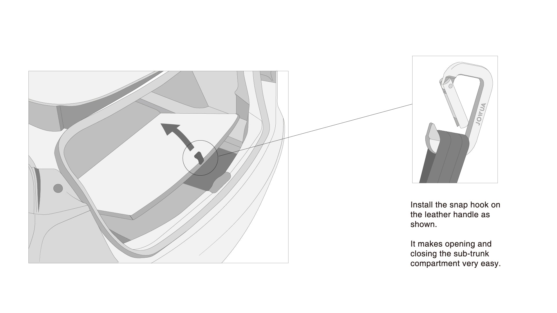 A diagram showcases the trunk compartment of the Tesla Model 3 featuring an arrow pointing to a leather handle. A close-up displays a "JOWUA" snap hook attached to this handle, offering an effortless way to open and close the all-weather liner smoothly.